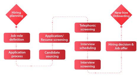 Hire Better & Measure Your Recruiting Process .